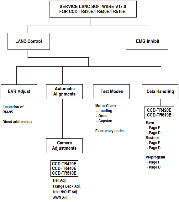 Menu diagram