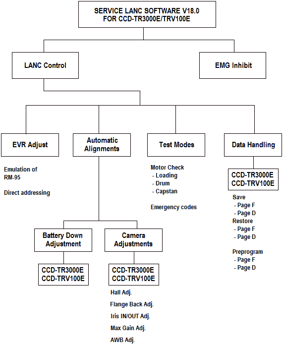 Menu diagram