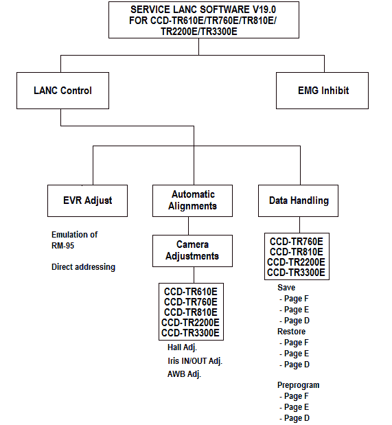 Menu diagram