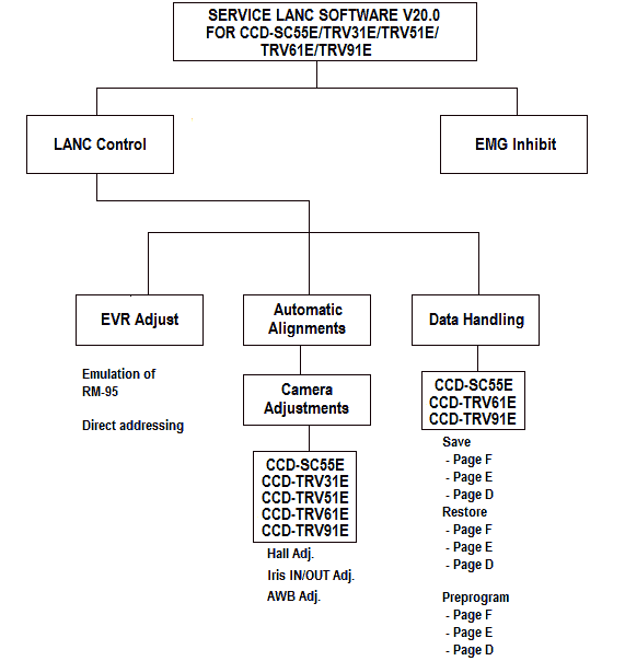 Menu diagram