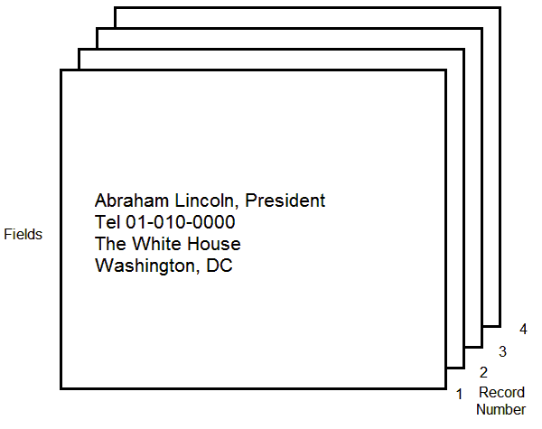 A card index file