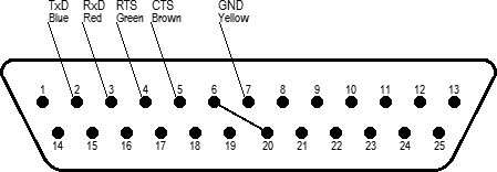 Pinout diagram