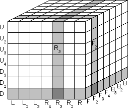 How to Solve a 7x7 Rubik's Cube  Part 1: Making Centers 