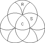 Rotascope