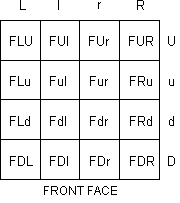 4x4x4 Piece Notation