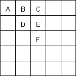 5x5x5 Piece Types