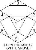 Skewb