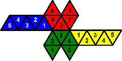 Goal Pattern 3 Goal Pattern 3