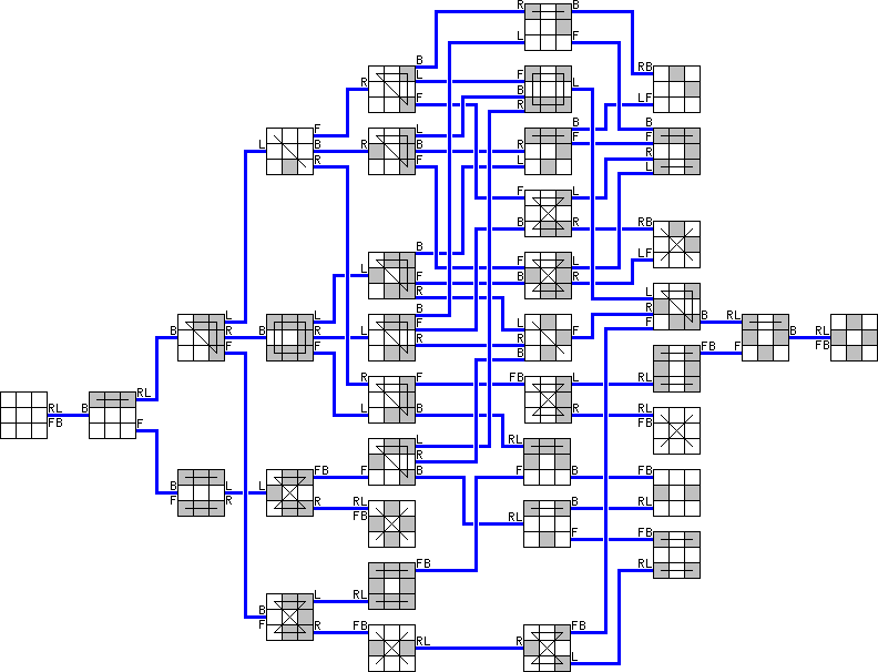 Floppy Cube graph