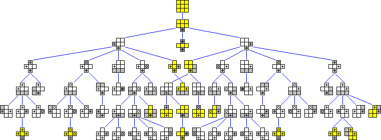Tree diagram of floppy puzzle shapes