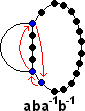 Case (0,2+,1+) commutator