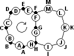 Example rotational move