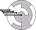 Gray Code Wheel