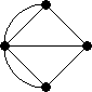 graph of Koenigsberg's bridges