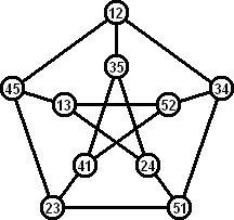 Petersen graph