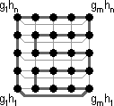 Cylindric grid graph with zig-zag cycle