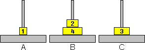 Example: A:1, B:4/2, C:3