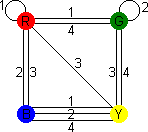 Instant Insanity Graph