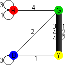 Mutando Graph