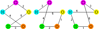 Five Cube Solution Graph