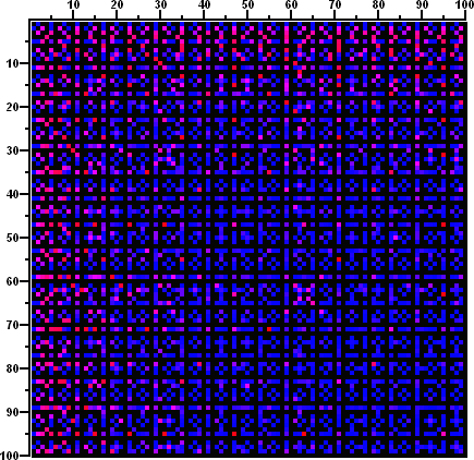 Lights Mathematics