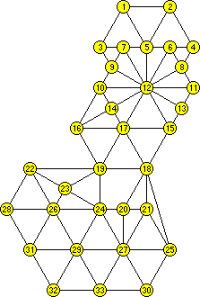 Magellan graph