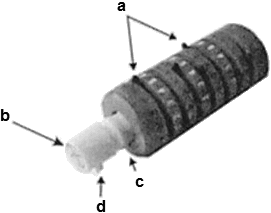 Diagram of cylinder