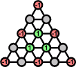 Triangle solitaire, SAX count