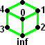 Labelled Cube