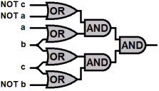 Circuit representing a boolean expression