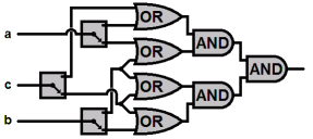 Circuit representing a boolean expression and its variables