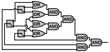 Circuit representing a SAT problem