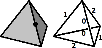 Twist of a tetrahedron