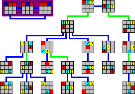 Level 3 solution graph for three lights