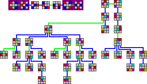 Level 3 solution graph for four lights