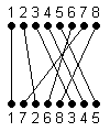 permutation 3